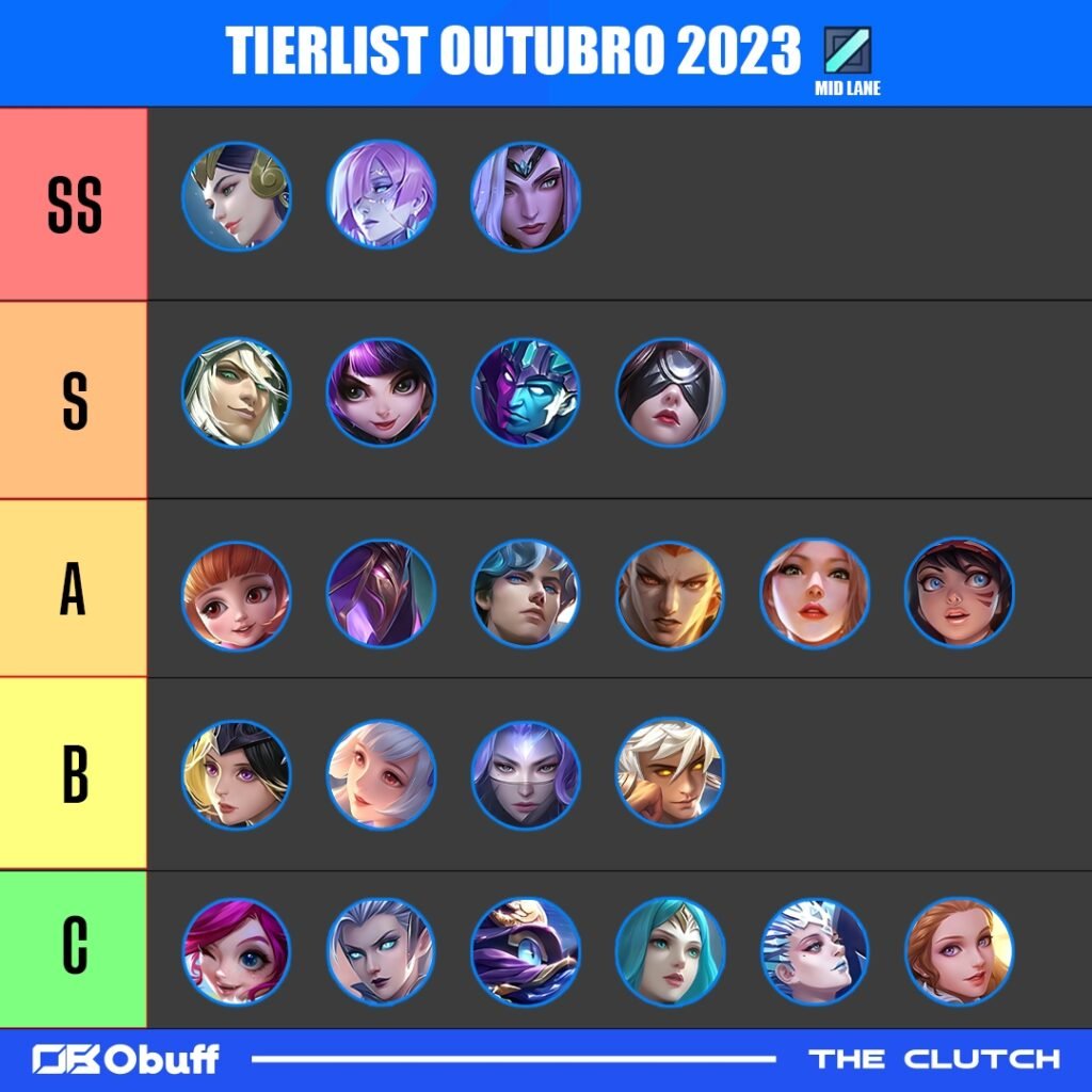 TIER LIST META ATUALIZADO DOS MELHORES HERÓIS DO HONOR OF KINGS (Nova TIER  LIST DE NOVEMBRO) 