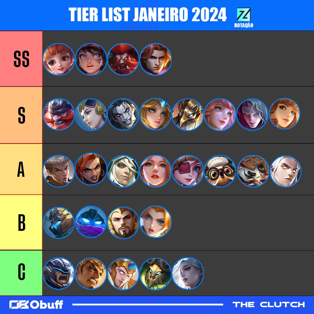 Mobile Legends Tier List De Janeiro O Btr Darkness