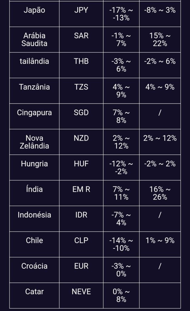 Tabela de preço da Indonésia, Índia, Chile, Cingapura, entre outros.