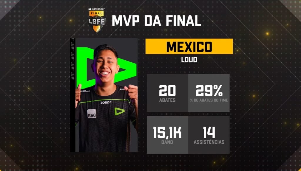 LOUD é a campeã da Liga Brasileira de Free Fire 2023