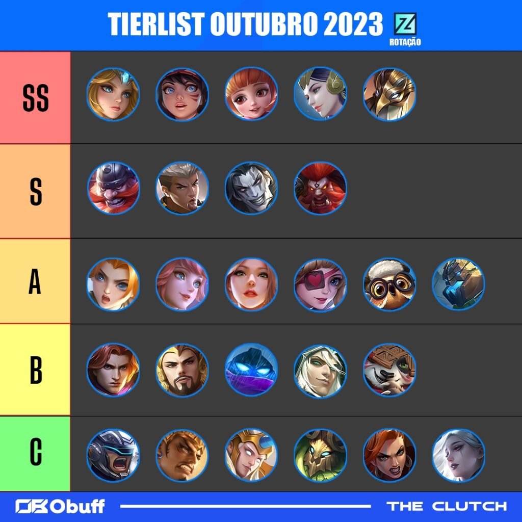 Mobile Legends: Tierlist de Outubro do RRQ Cabral