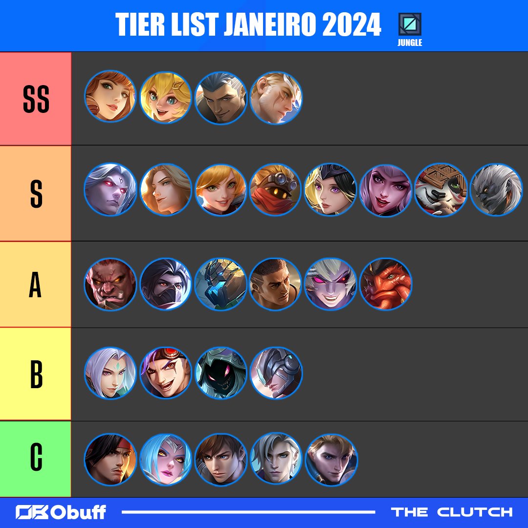 Mobile Legends: Tier List De Janeiro Com O BTR Darkness